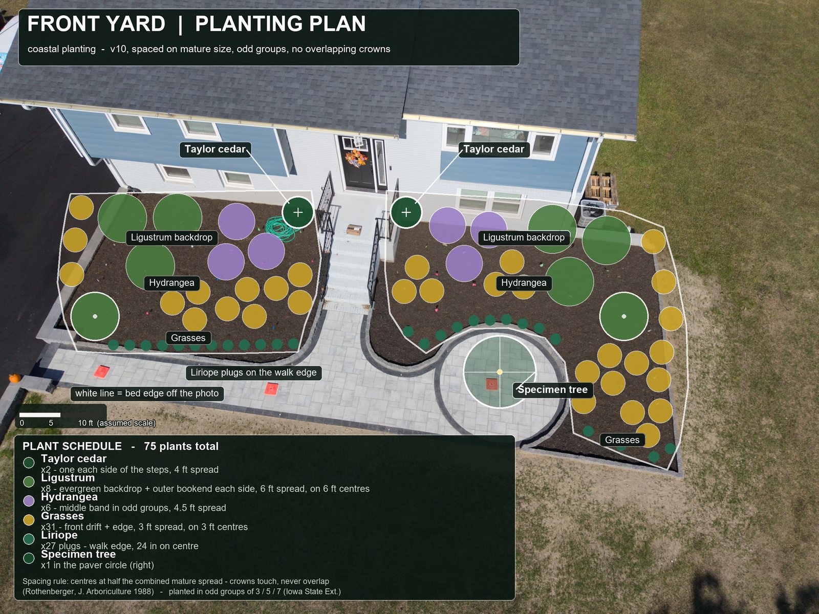 Planting plan over an aerial photograph of the front yard: two beds, one either side of the front steps, with plant symbols, a plant schedule and a scale bar.